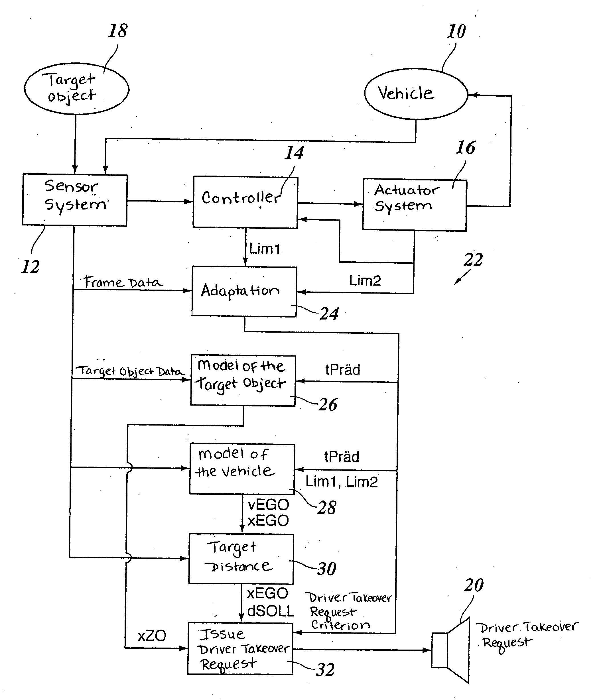 Adaptive Cruise Control System for Motor Vehicles