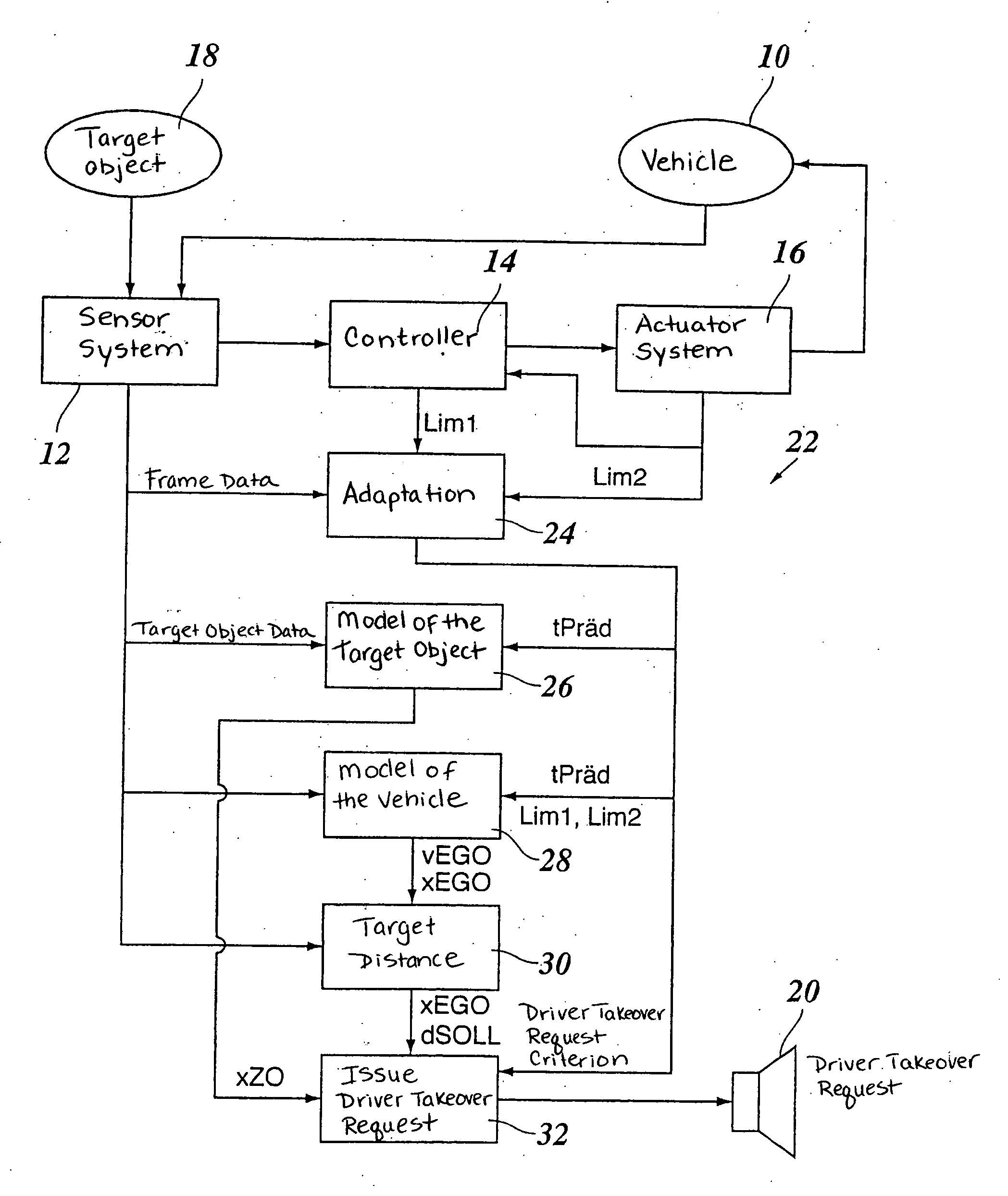 Adaptive Cruise Control System for Motor Vehicles