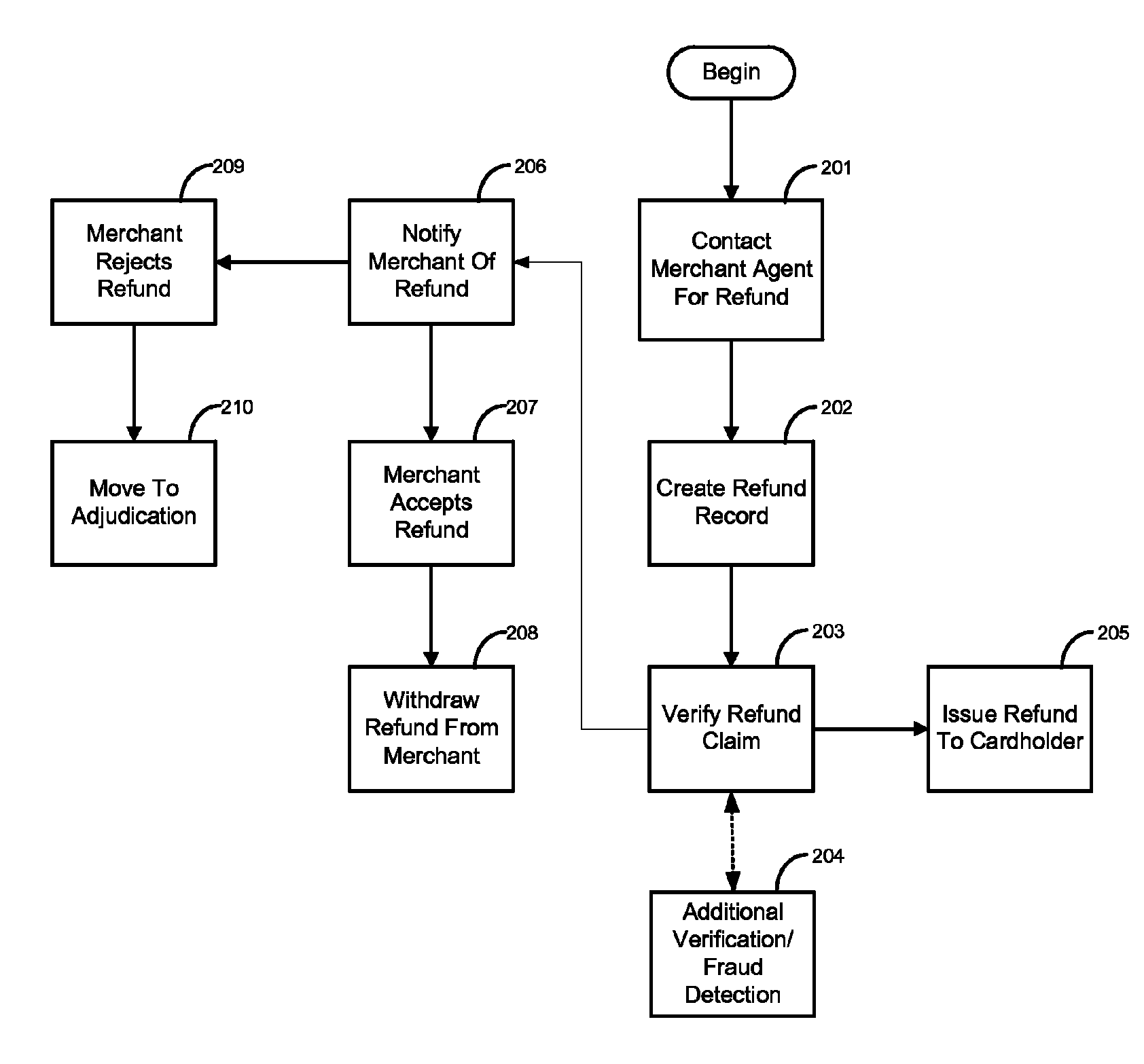 Customer refunds by a merchant agent