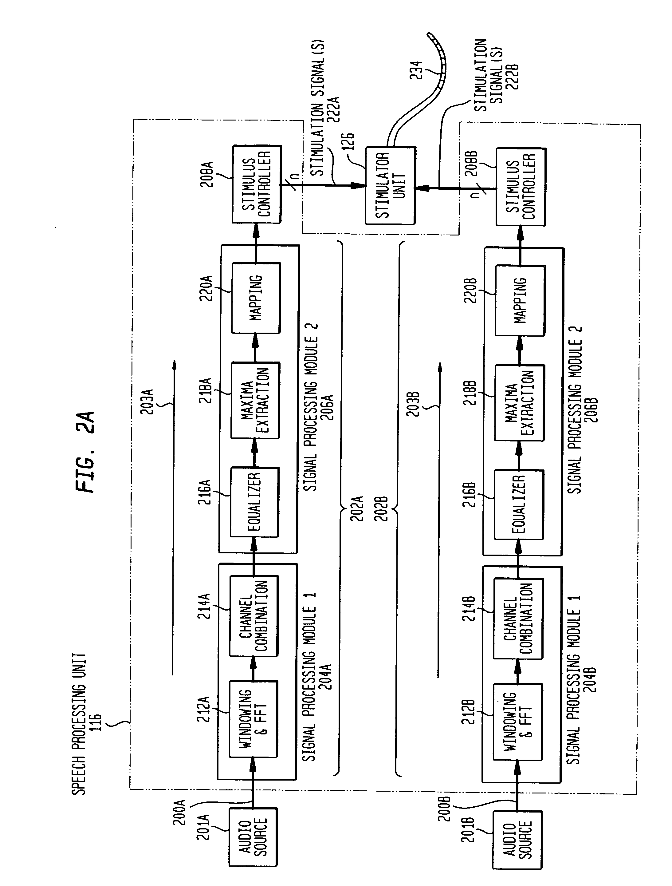 Independent and concurrent processing multiple audio input signals in a prosthetic hearing implant