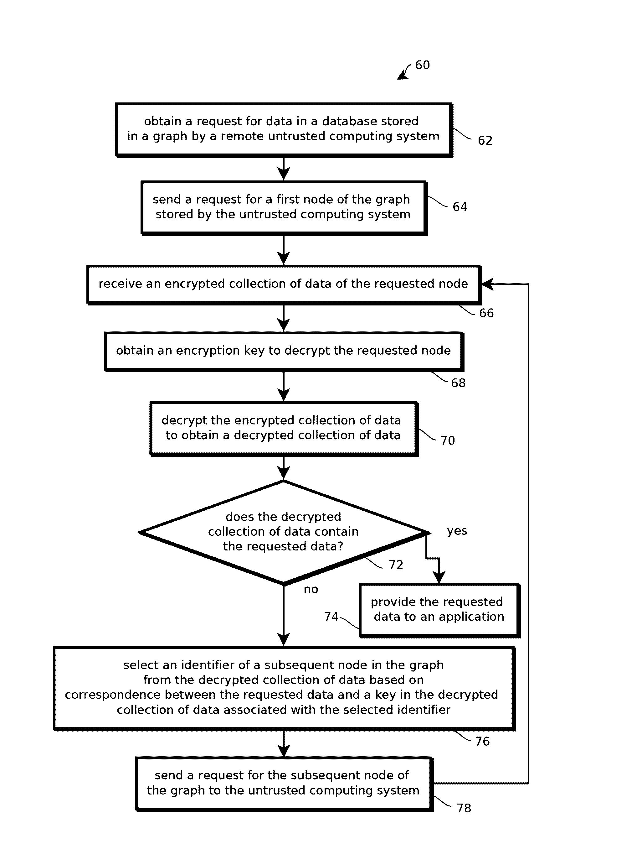 Zero-knowledge databases