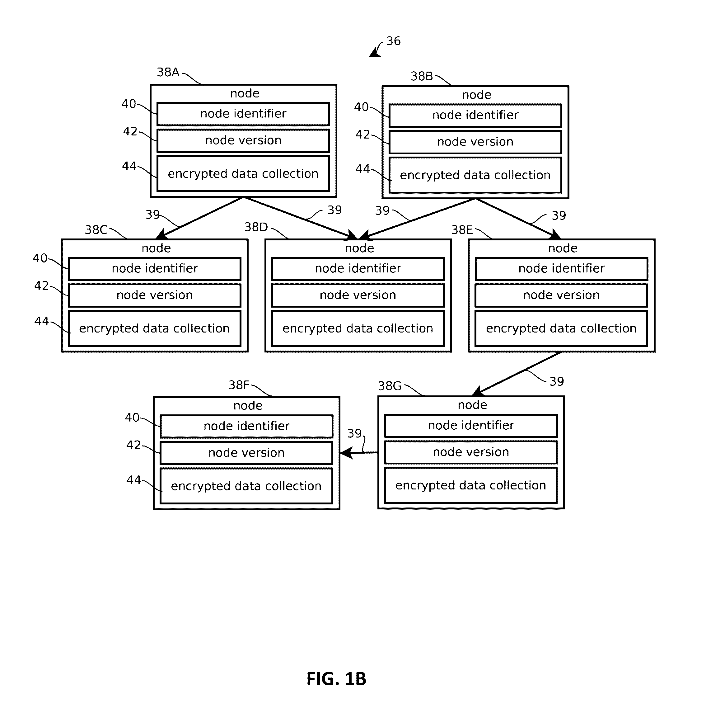 Zero-knowledge databases