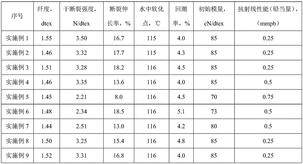 Barium sulfate/polyvinyl alcohol composite fiber and preparation method thereof and non-woven fabric