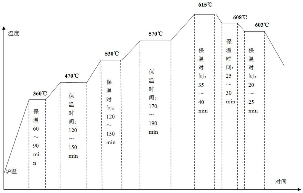 Ultra-large cold plate vacuum brazing method and a tool for vacuum brazing