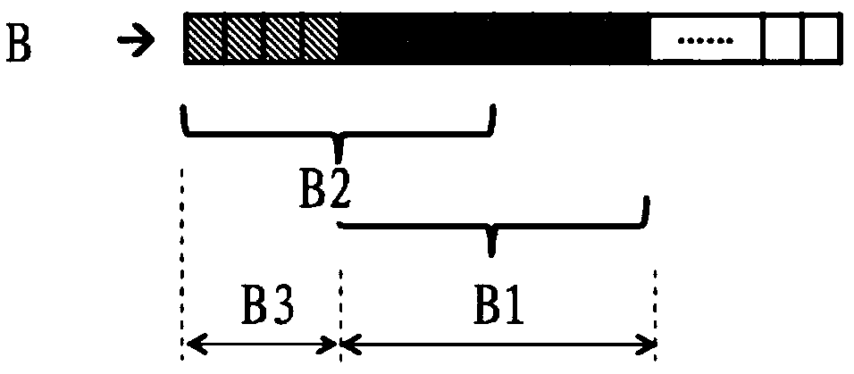 Model evaluation method and system