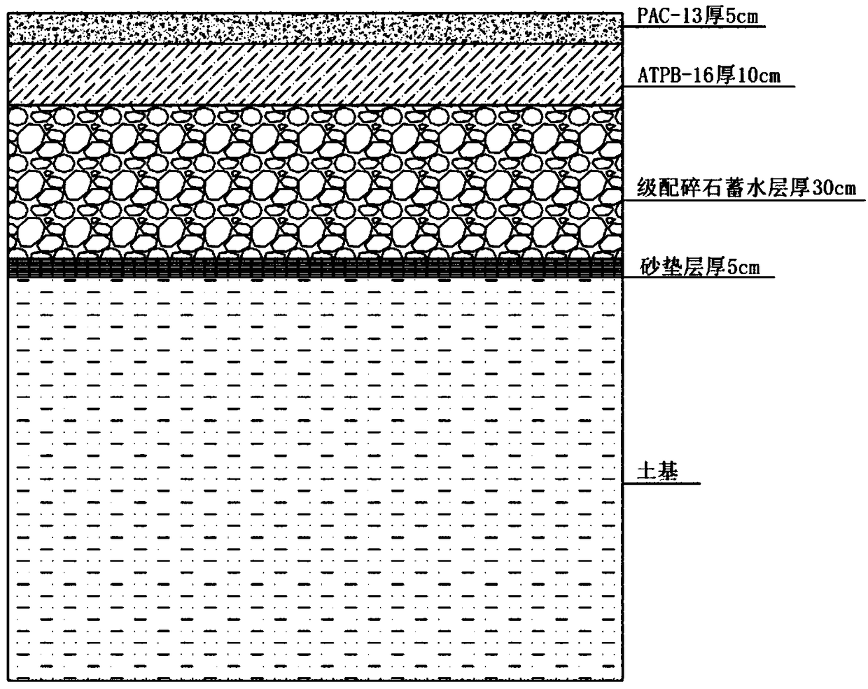 Permeability evaluation method of permeable asphalt pavement based on fluid-solid coupling analysis