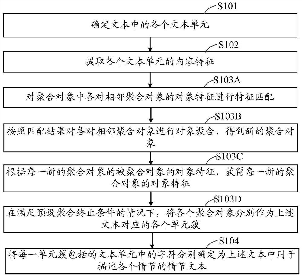 Plot text determination method and device