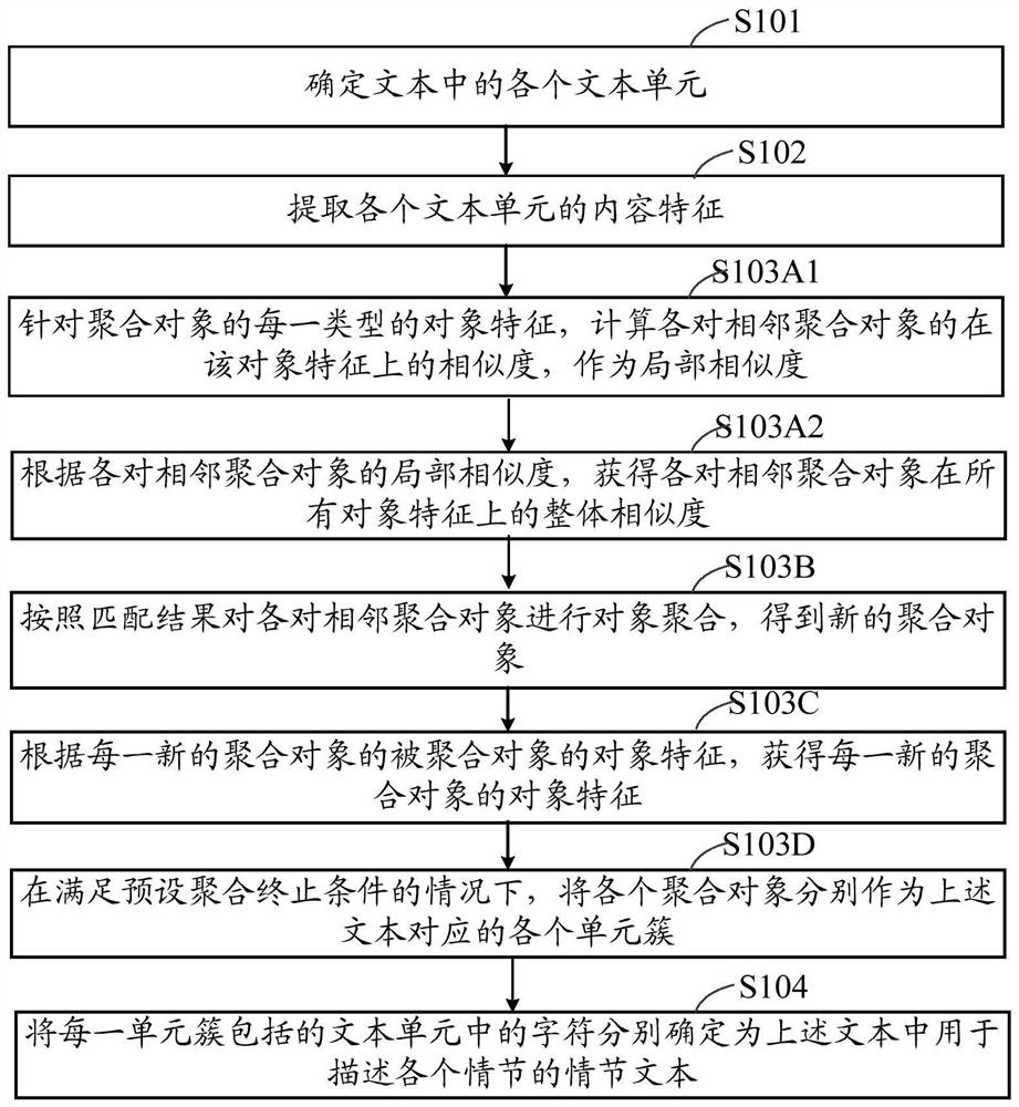 Plot text determination method and device