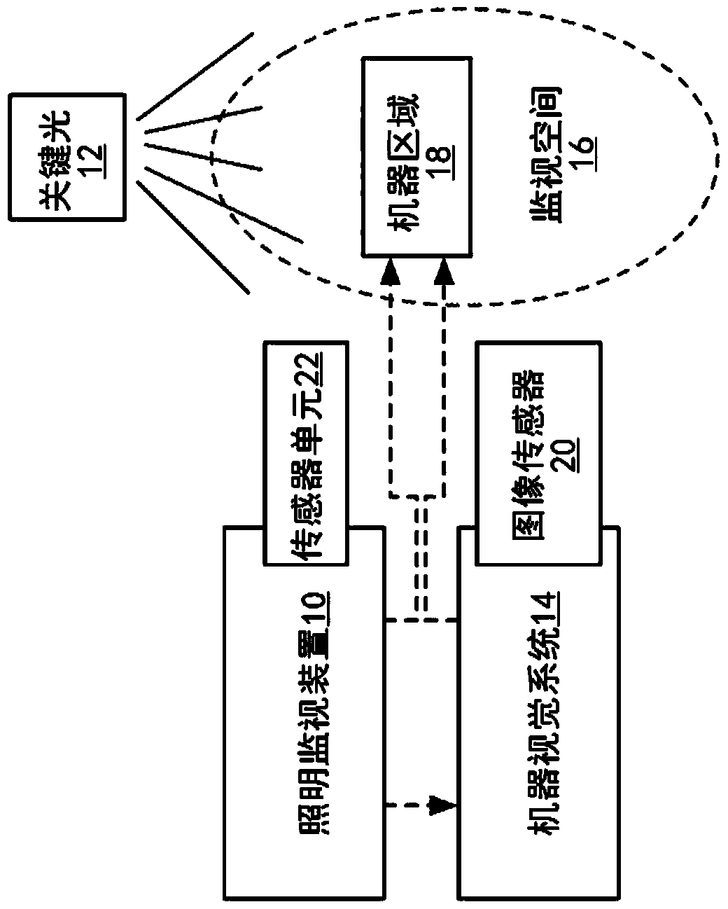 Method and apparatus for ensuring minimum contrast in machine vision systems