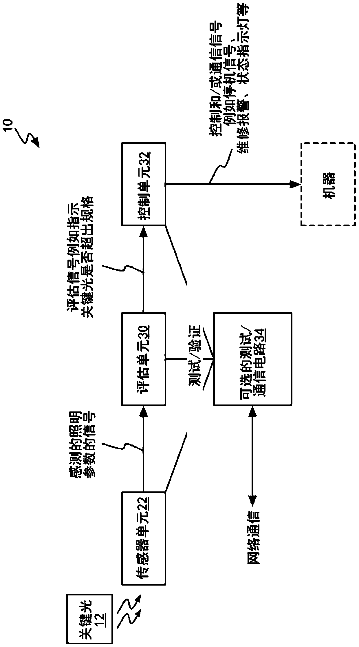 Method and apparatus for ensuring minimum contrast in machine vision systems