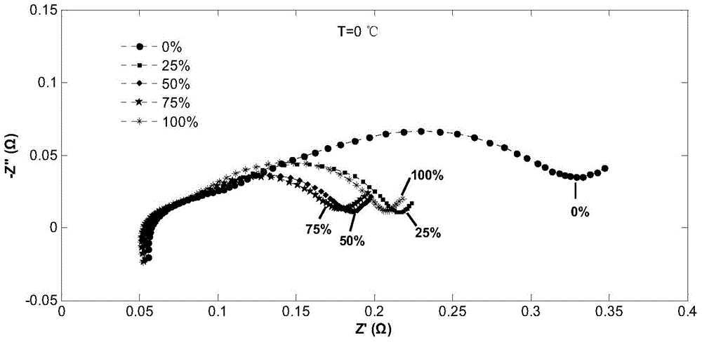 Sorting method for batteries