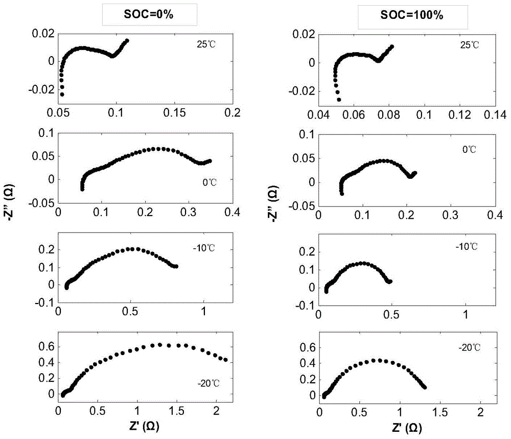 Sorting method for batteries