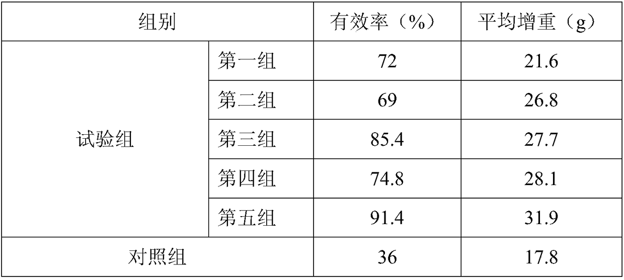 Summer-heat removal agent for preventing and treating Newcastle disease and preparation method thereof