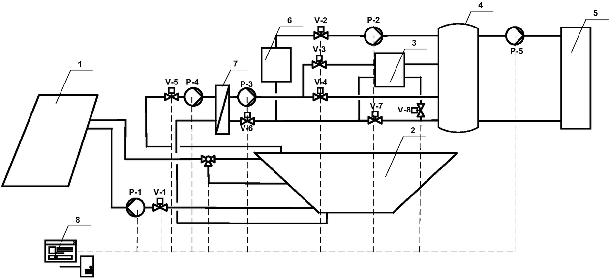 A solar heating system based on interseasonal water heat storage