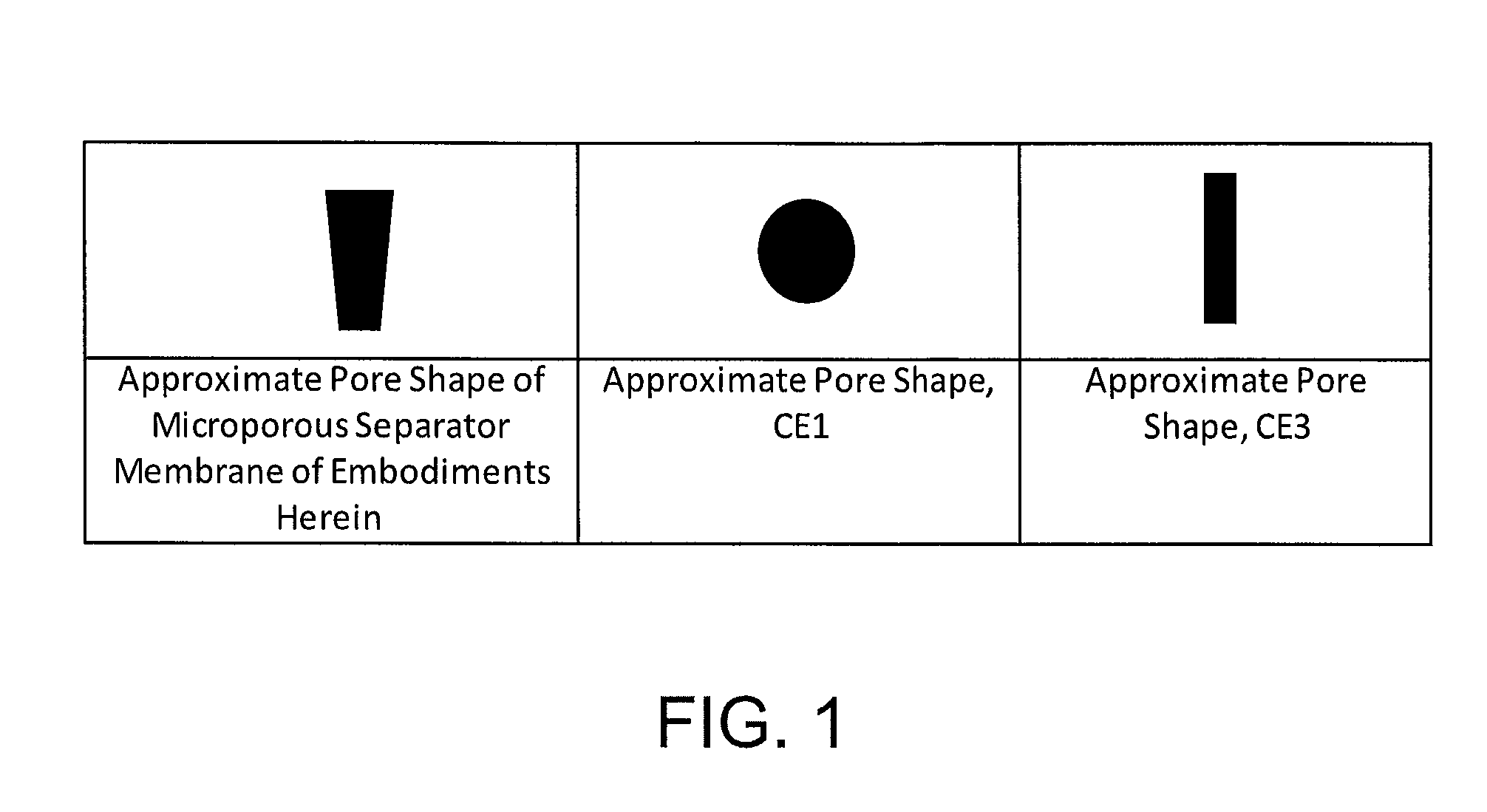 Low electrical resistance microporous battery separator membranes, separators, cells, batteries, and related methods