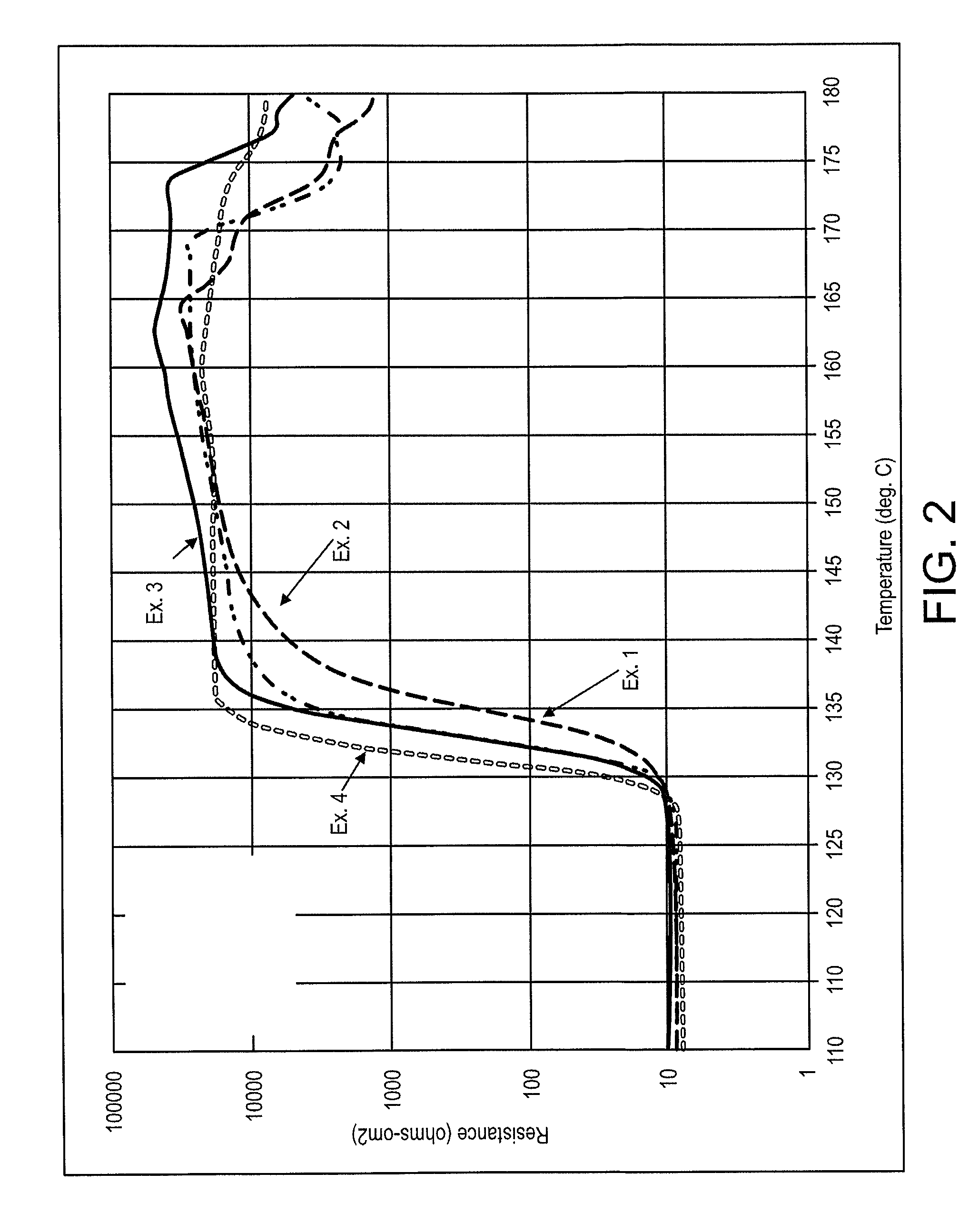 Low electrical resistance microporous battery separator membranes, separators, cells, batteries, and related methods