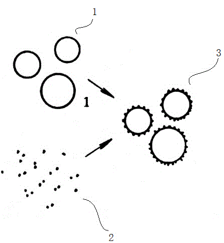 Method for preparing high-expansion nano silica composite microspheres