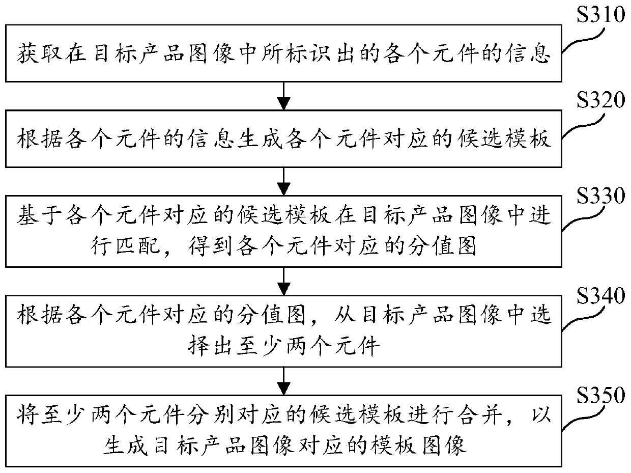 Defect detection and recognition method and device, computer readable medium and electronic equipment