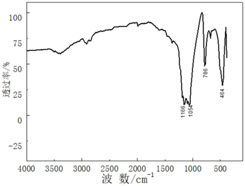 Preparation method of diatomite-based supporter for efficient oxidation high-density catalytic oxidation tower