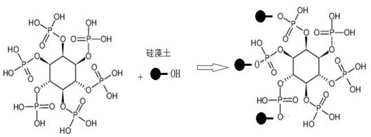 Preparation method of diatomite-based supporter for efficient oxidation high-density catalytic oxidation tower