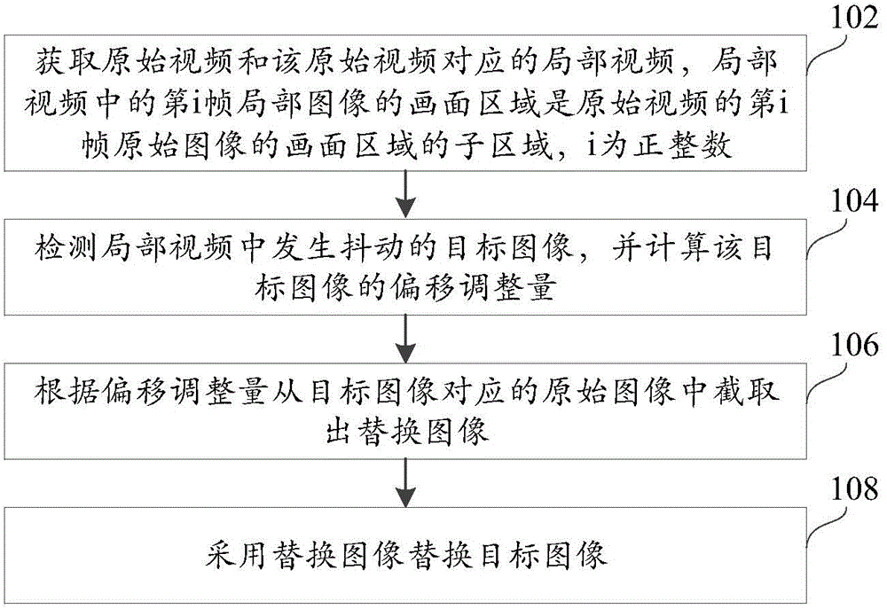 Video processing method and device