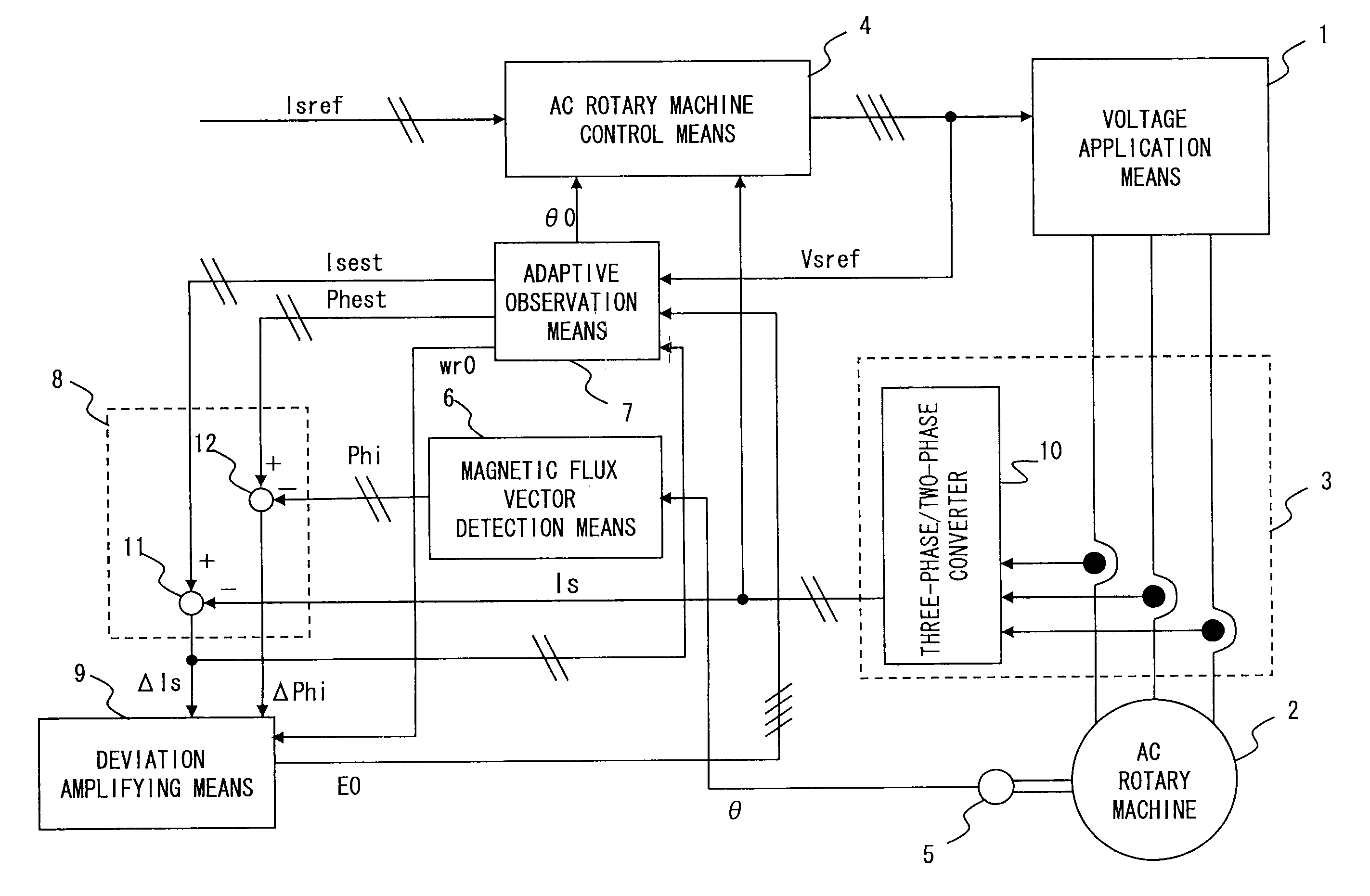 Controller for AC rotary machine