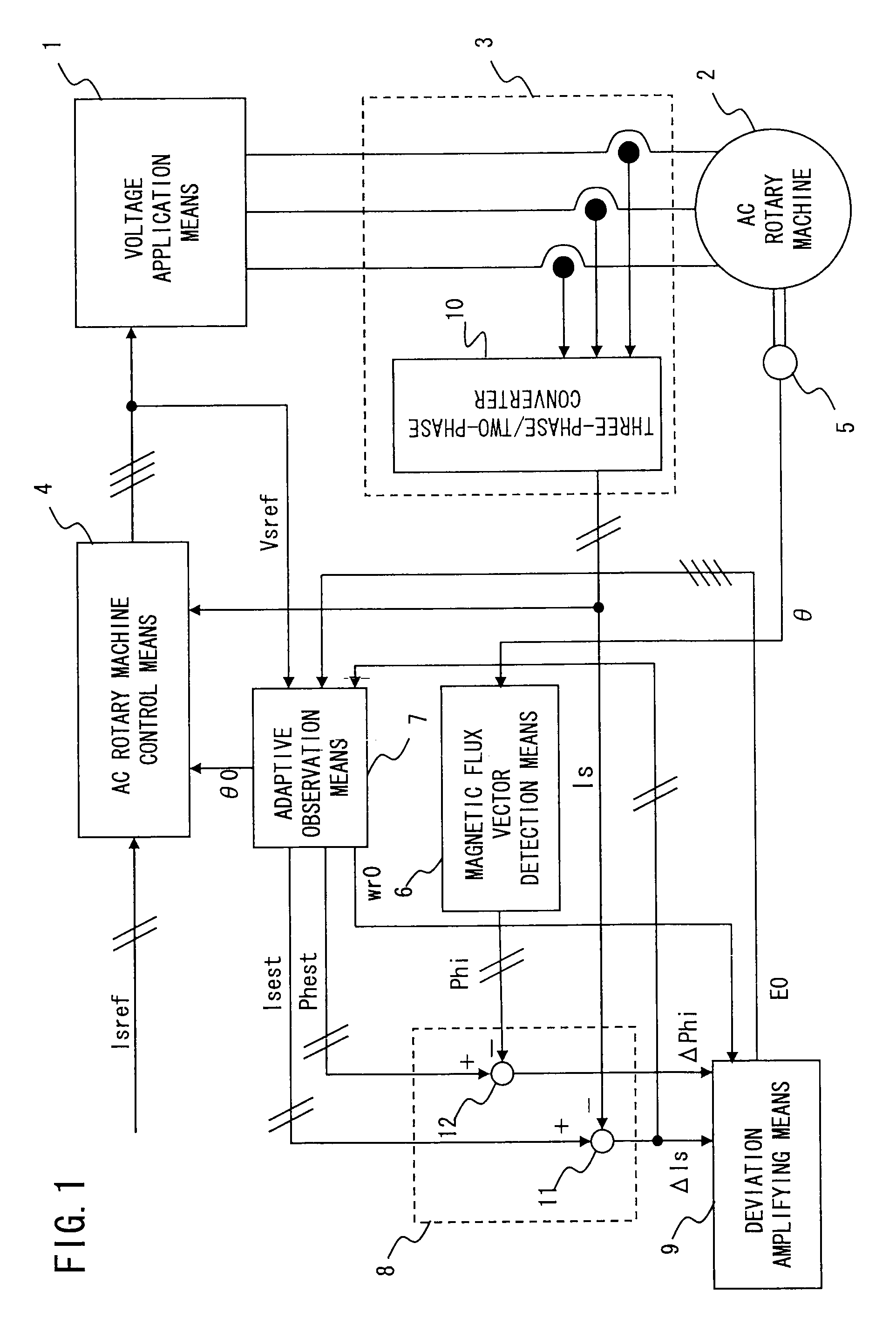 Controller for AC rotary machine