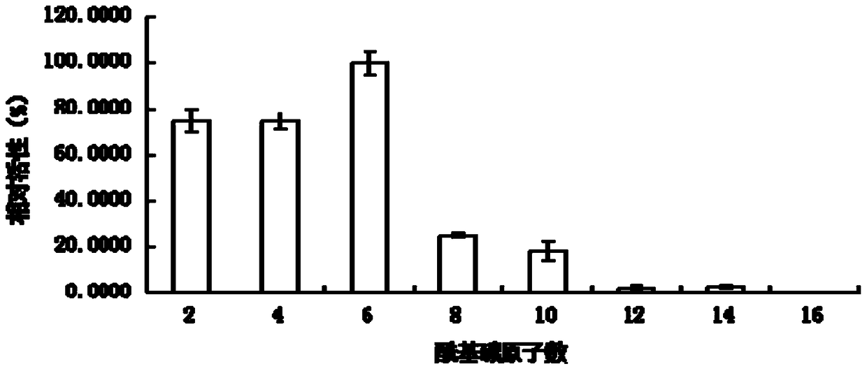 A kind of lipase 1-1 and its coding gene and application