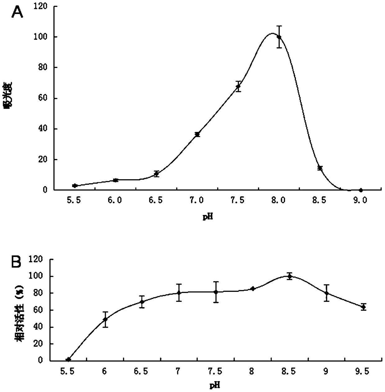 A kind of lipase 1-1 and its coding gene and application