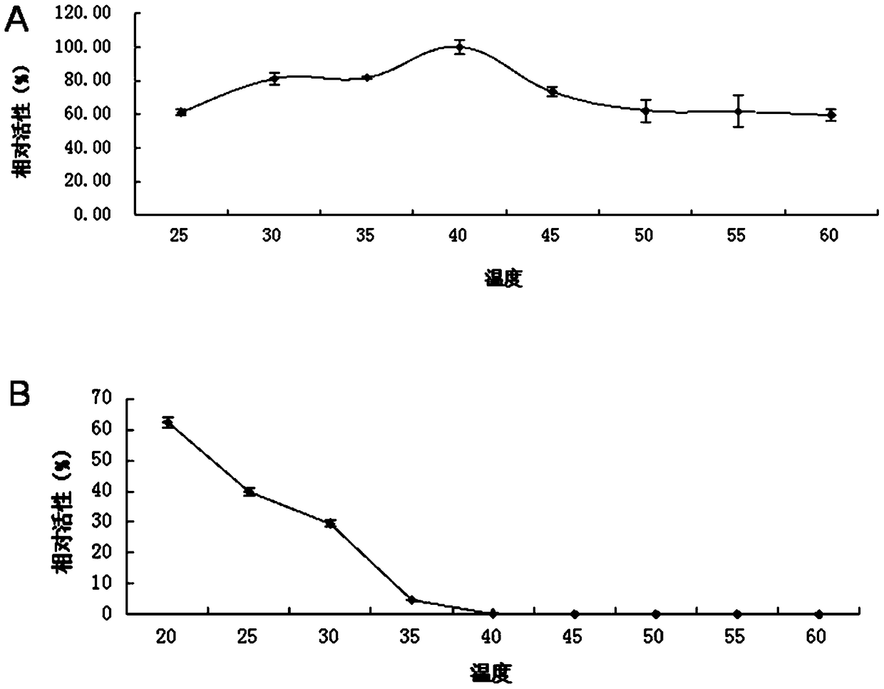 A kind of lipase 1-1 and its coding gene and application