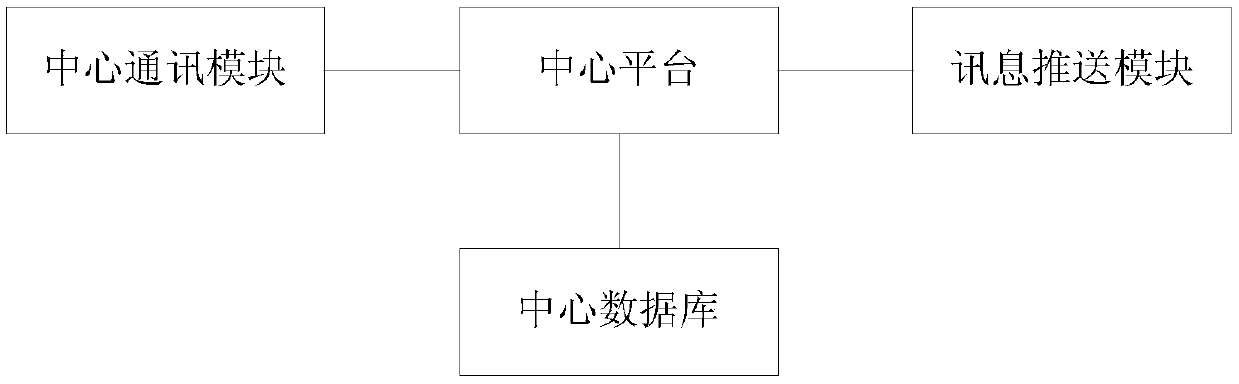 Sound source position check method and device