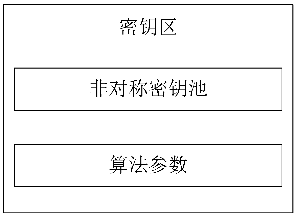 Anti-quantum computing RFID authentication method and system based on asymmetric key pool and secondary remainder