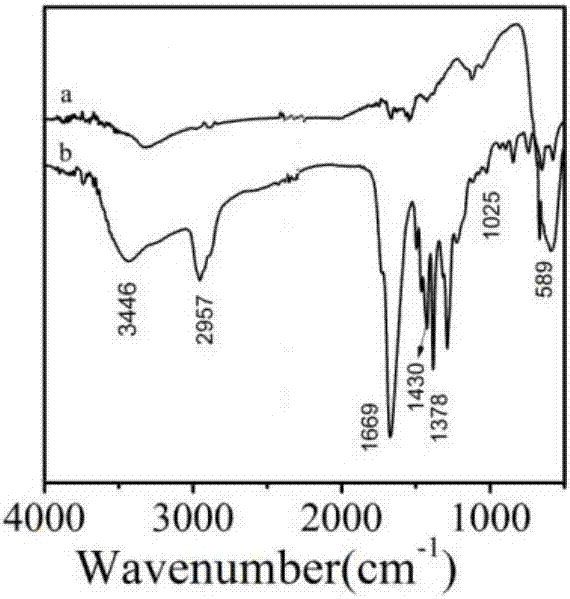 Silver composite iron oxide fiber as well as preparation method and application thereof