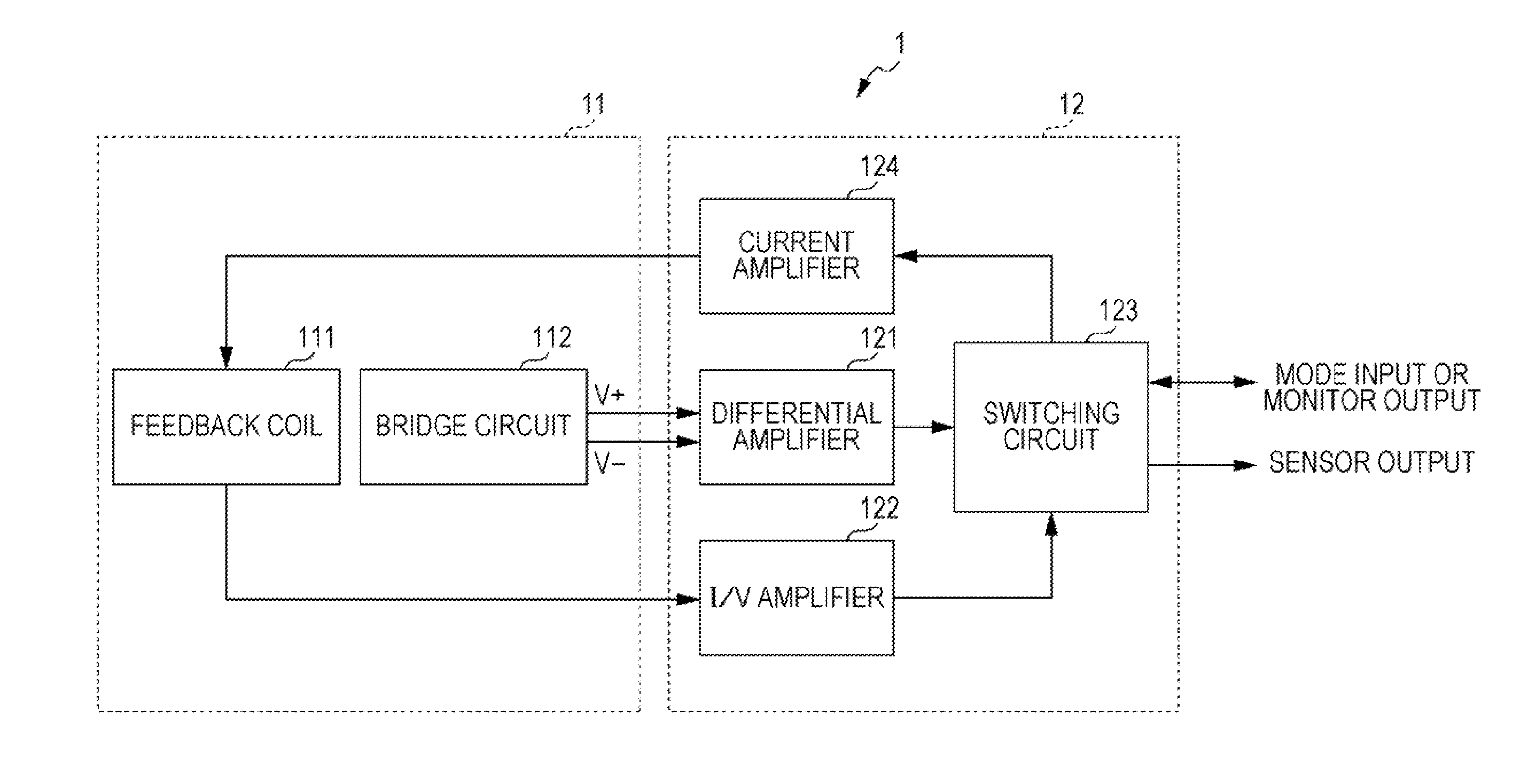 Current sensor