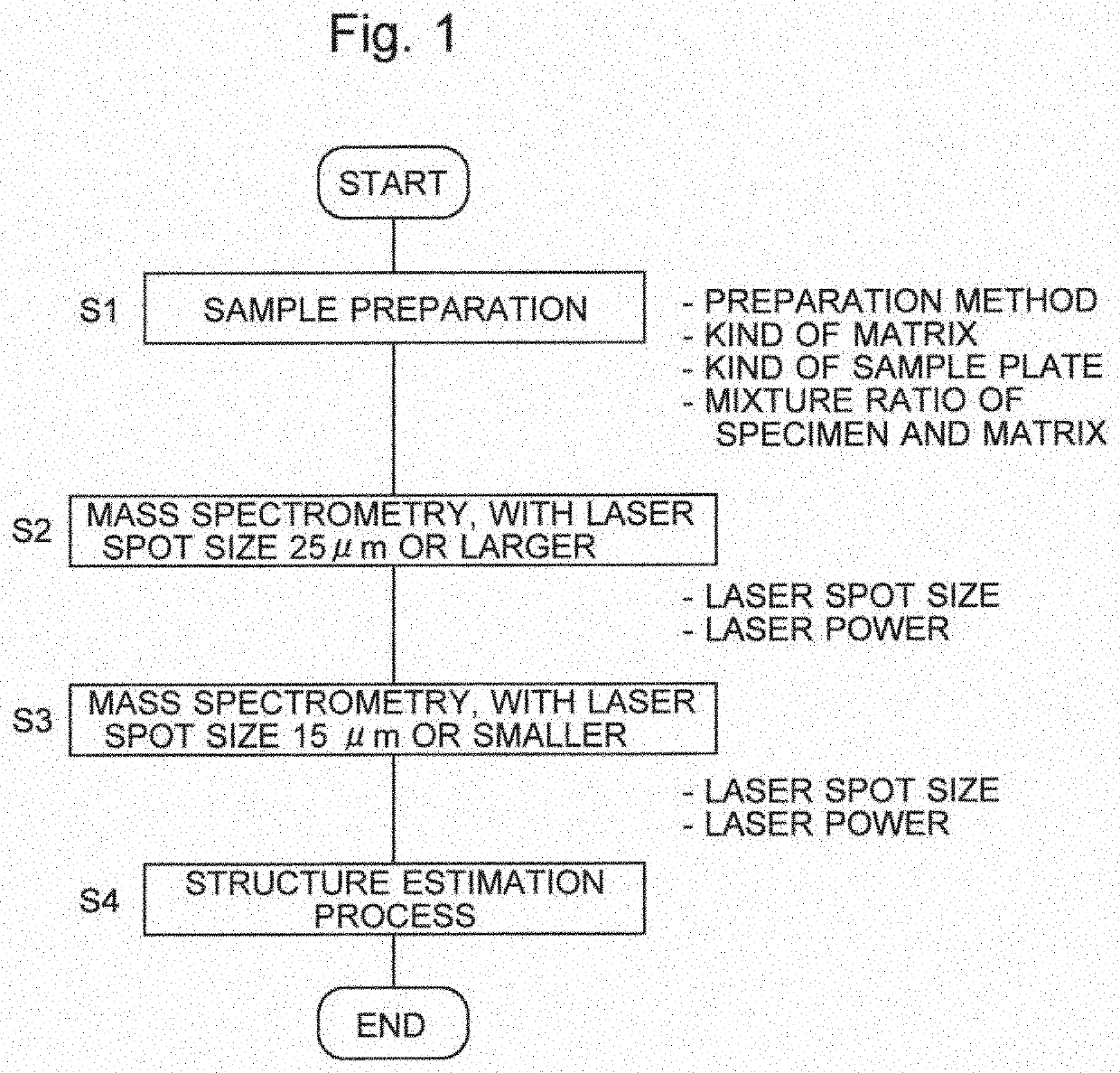 Structural analysis method for organic compound