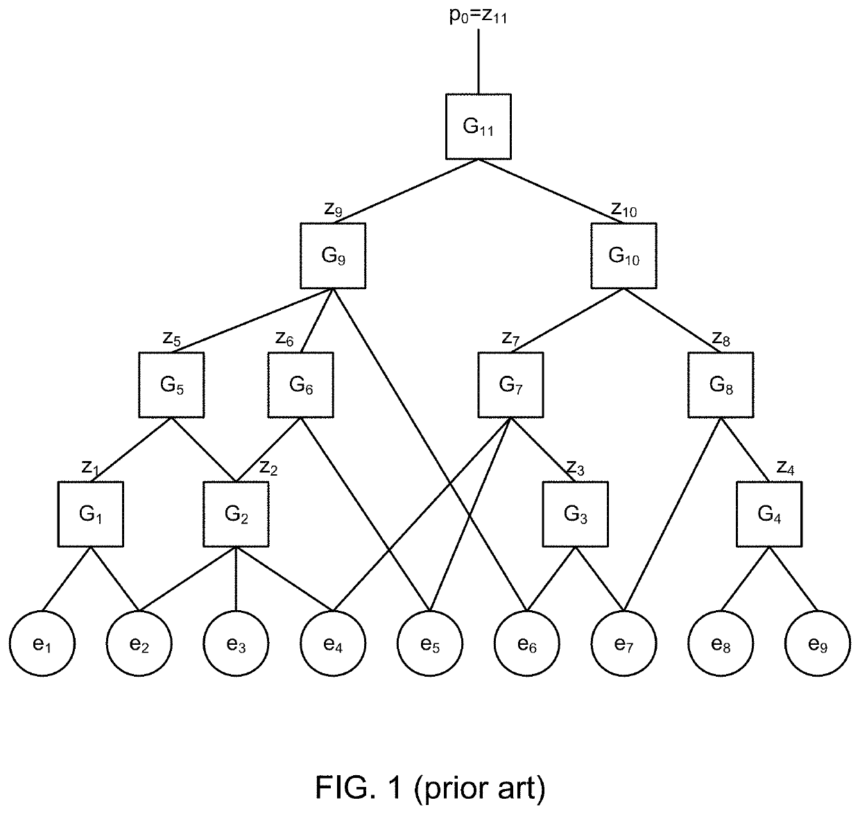 Performing fault tree analysis on quantum computers