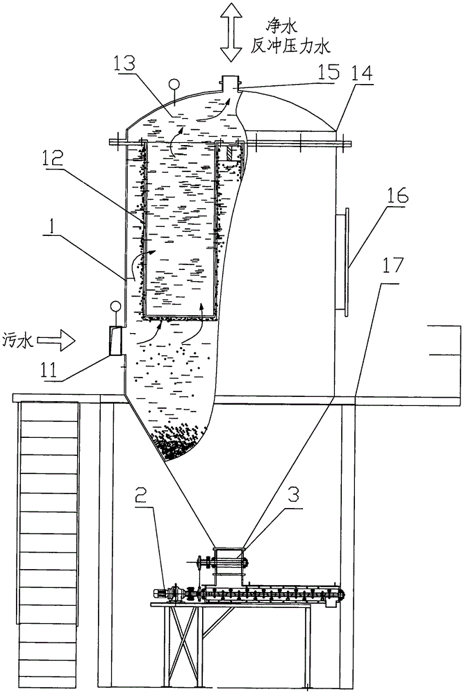 Comprehensive treatment, filtration and recovery device for mud sewage