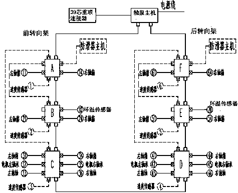 A wiring structure for the installation and wiring structure of the axle temperature alarm and anti-skid device system of 2a‑a2 axle locomotives