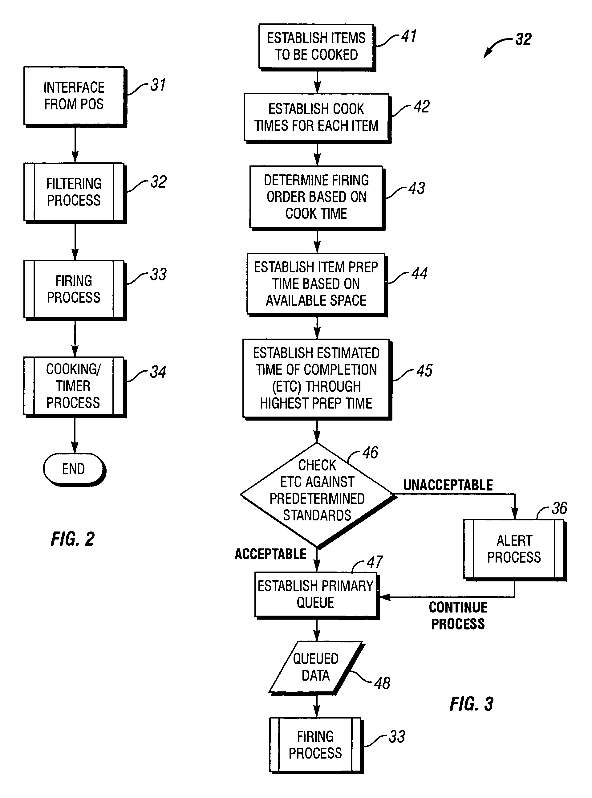 Interactive kitchen control system and method