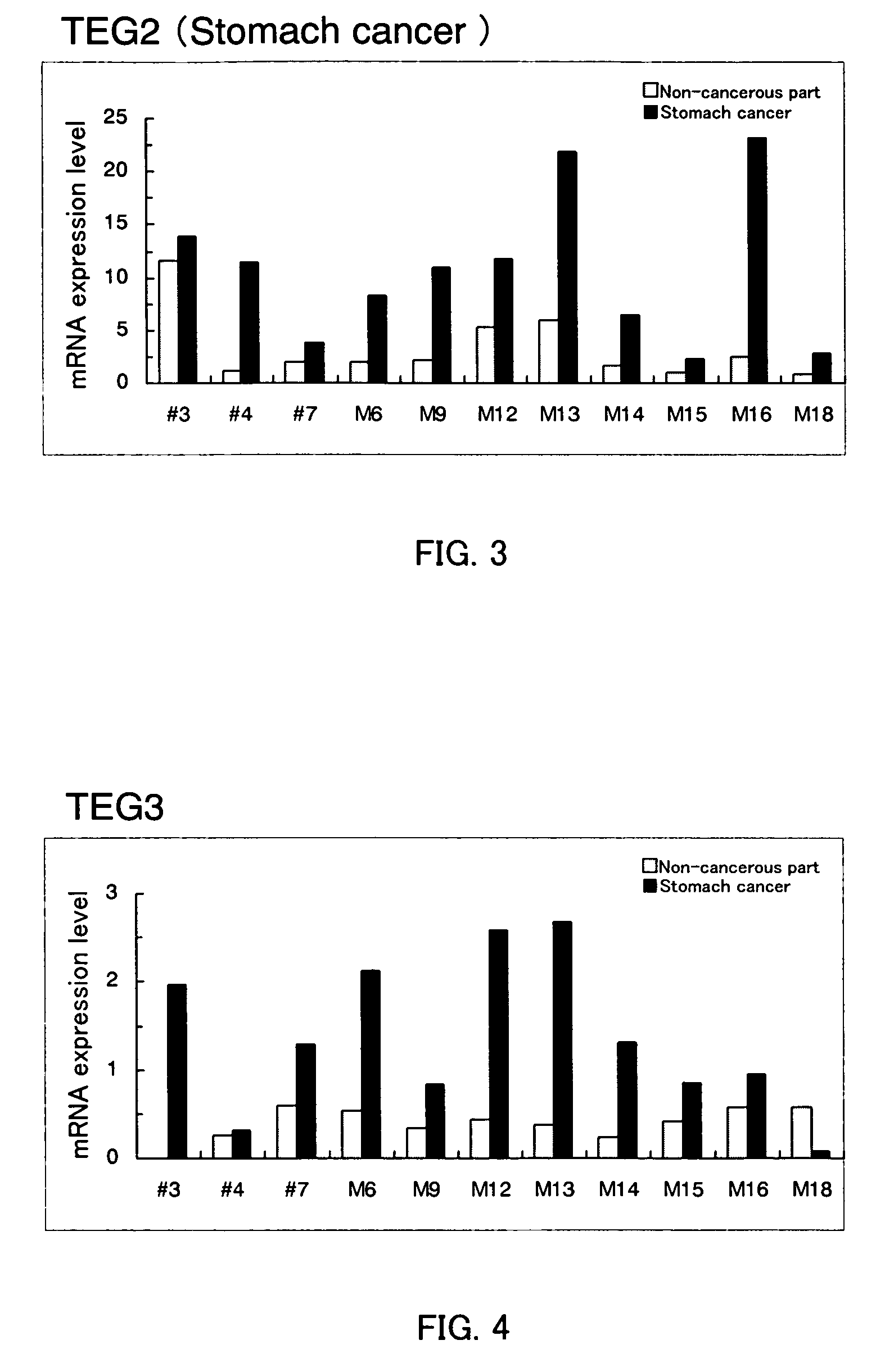 Gene Overexpressed in Cancer