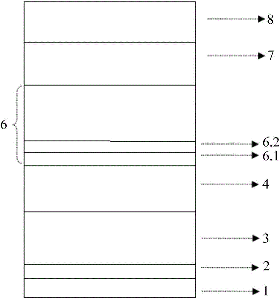 LED epitaxy superlattice growth method