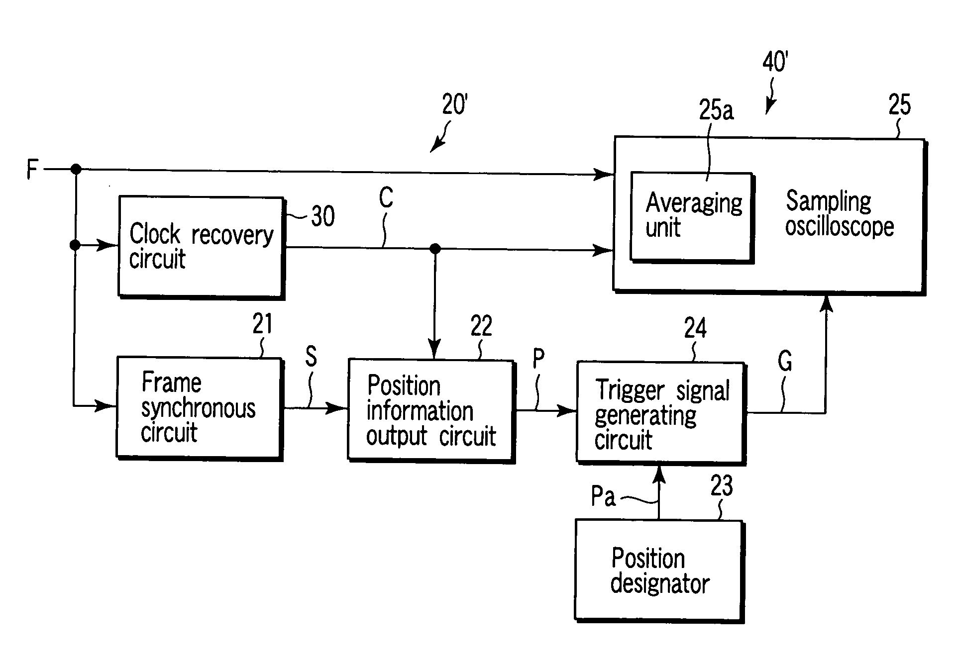 Trigger signal generation system frame signal waveform observation system