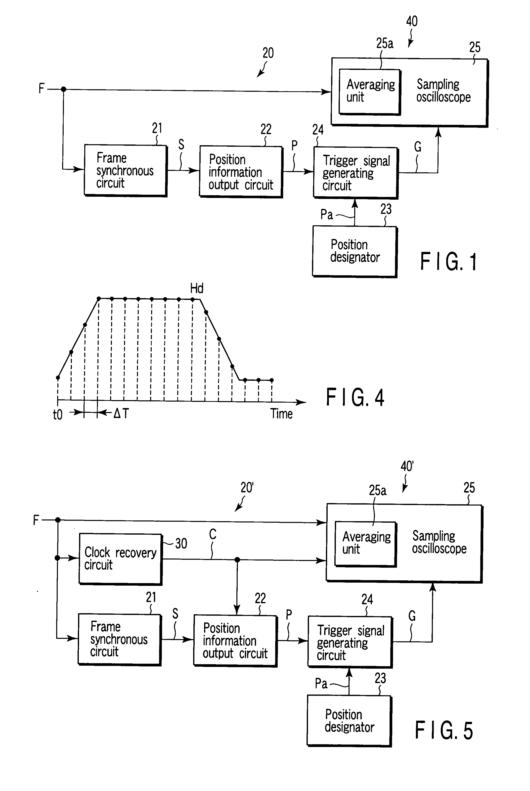 Trigger signal generation system frame signal waveform observation system