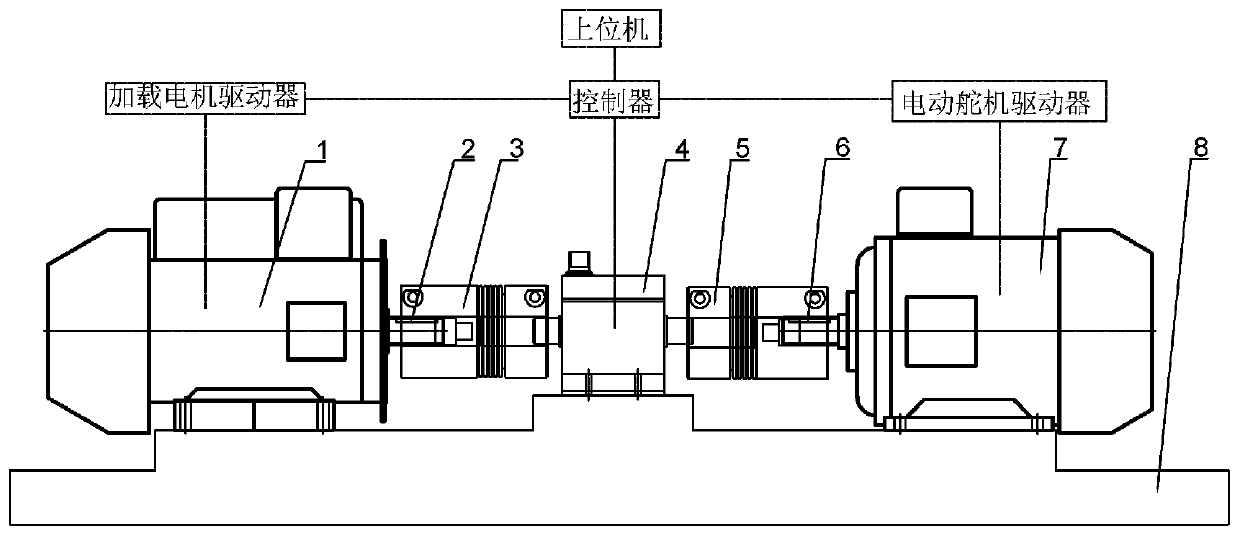 A passive load simulator and method for suppressing excess torque