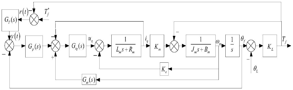 A passive load simulator and method for suppressing excess torque