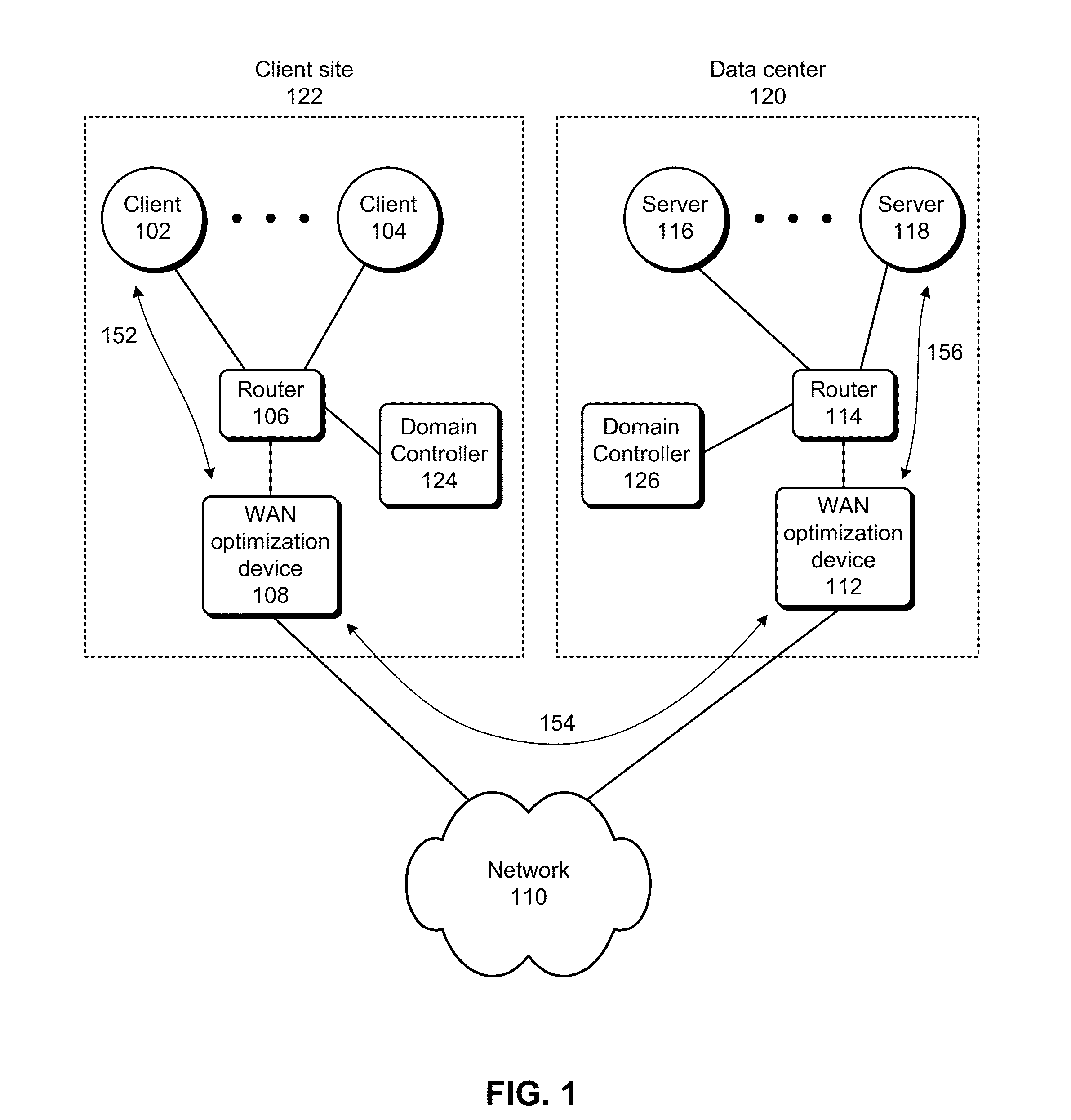 Optimizing secure communications