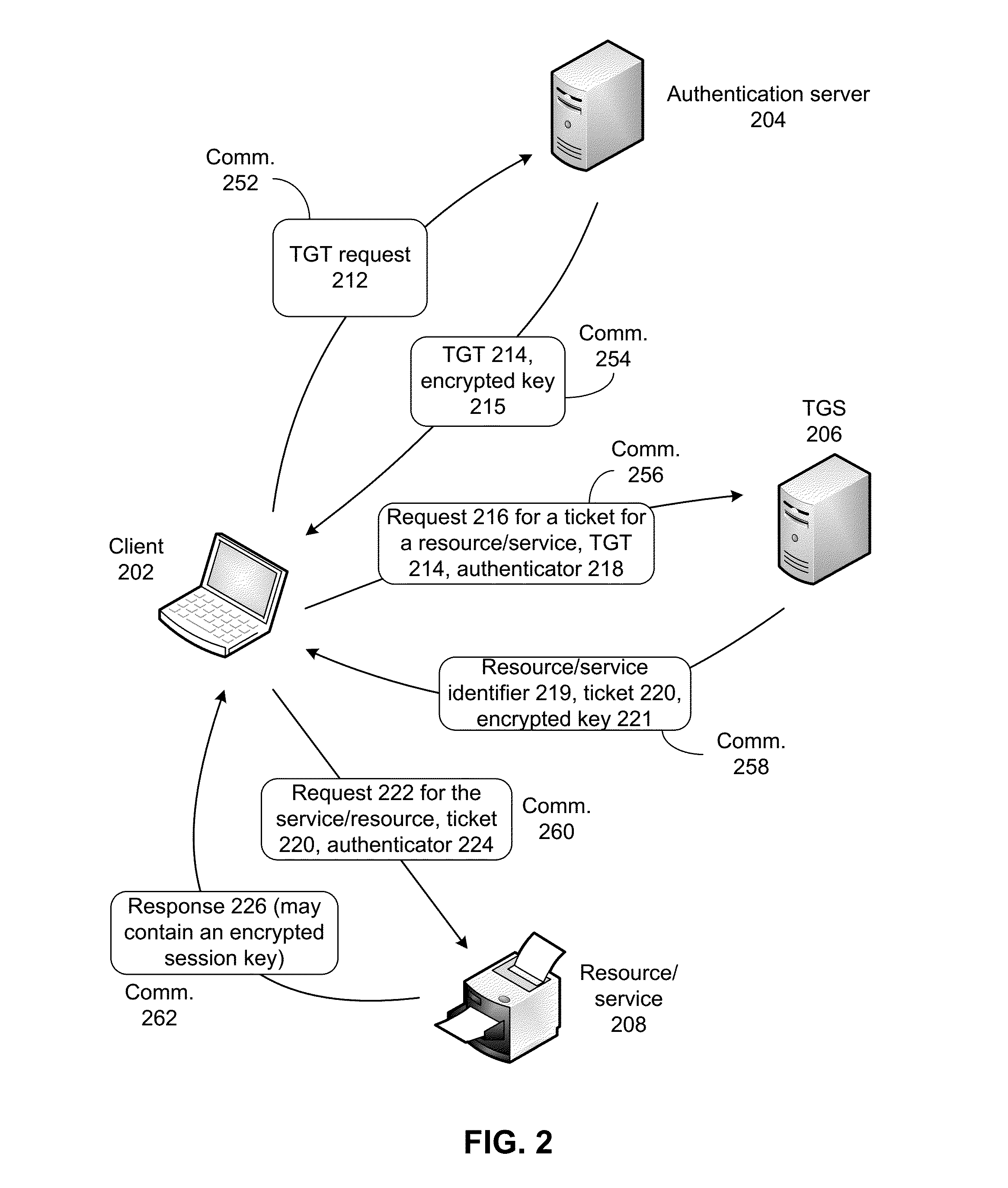 Optimizing secure communications