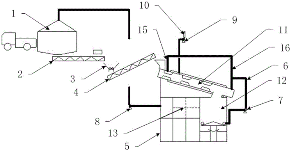 A garbage incineration device and its incineration process