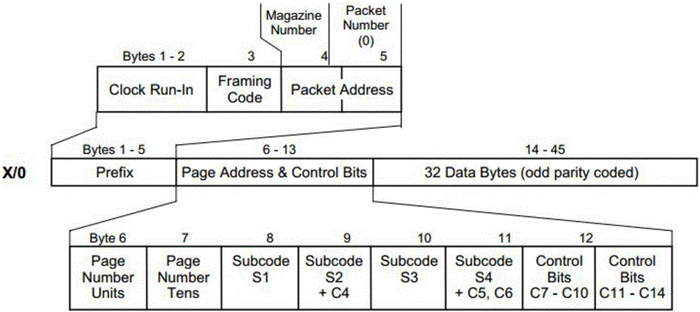 Teletext information transmission method and apparatus