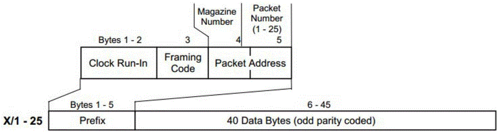 Teletext information transmission method and apparatus